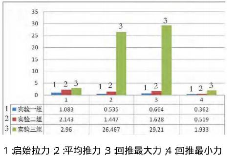 一次性注射器活塞滑動(dòng)性測試結(jié)果2-醫(yī)藥包裝性能測試儀2 一次性注射器活塞滑動(dòng)性測試結(jié)果2-醫(yī)藥包裝性能測試儀2