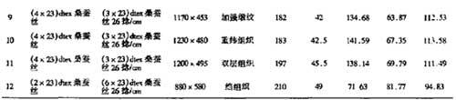 真絲衣物面料爽滑度性能分析測試 真絲衣物面料爽滑度性能分析測試