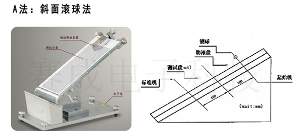CZY-G斜面滾球法初粘性測試儀使用與測試原理示意圖-濟(jì)南賽成科技 CZY-G斜面滾球法初粘性測試儀使用與測試原理示意圖-濟(jì)南賽成科技